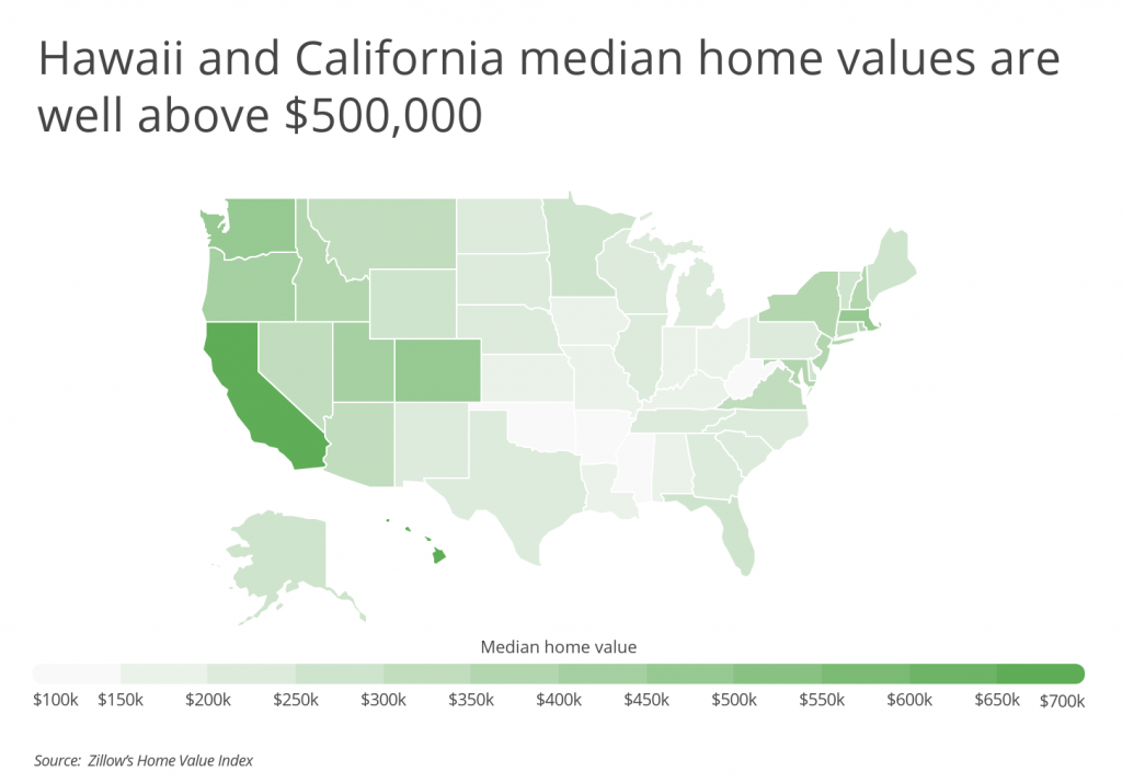 HI and CA median home values are well above 500k